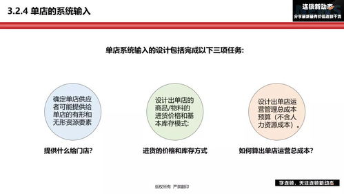 連鎖企業(yè)門店運(yùn)營設(shè)計(jì)的5步落地方案