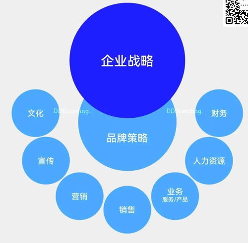 漫談設(shè)計(jì)企業(yè)品牌建設(shè) 從大道恒美朱美樂(lè)的視角出發(fā)