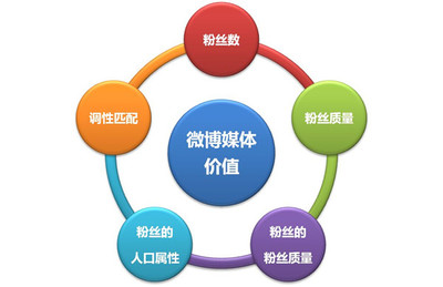 企業微博營銷策劃方案（三） 從策略制定到執行優化的全流程指南