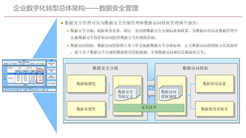 企業(yè)數(shù)字化轉(zhuǎn)型 戰(zhàn)略藍(lán)圖與實(shí)施路徑