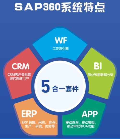 尚陽通攜手思普達(dá)，半導(dǎo)體IC設(shè)計(jì)企業(yè)管理軟件助力企業(yè)戰(zhàn)略升級(jí)