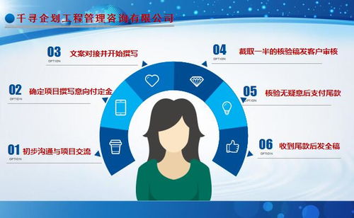 規(guī)避風(fēng)險(xiǎn)，規(guī)劃先行 正安項(xiàng)目預(yù)可研報(bào)告制作的企業(yè)策劃要點(diǎn)